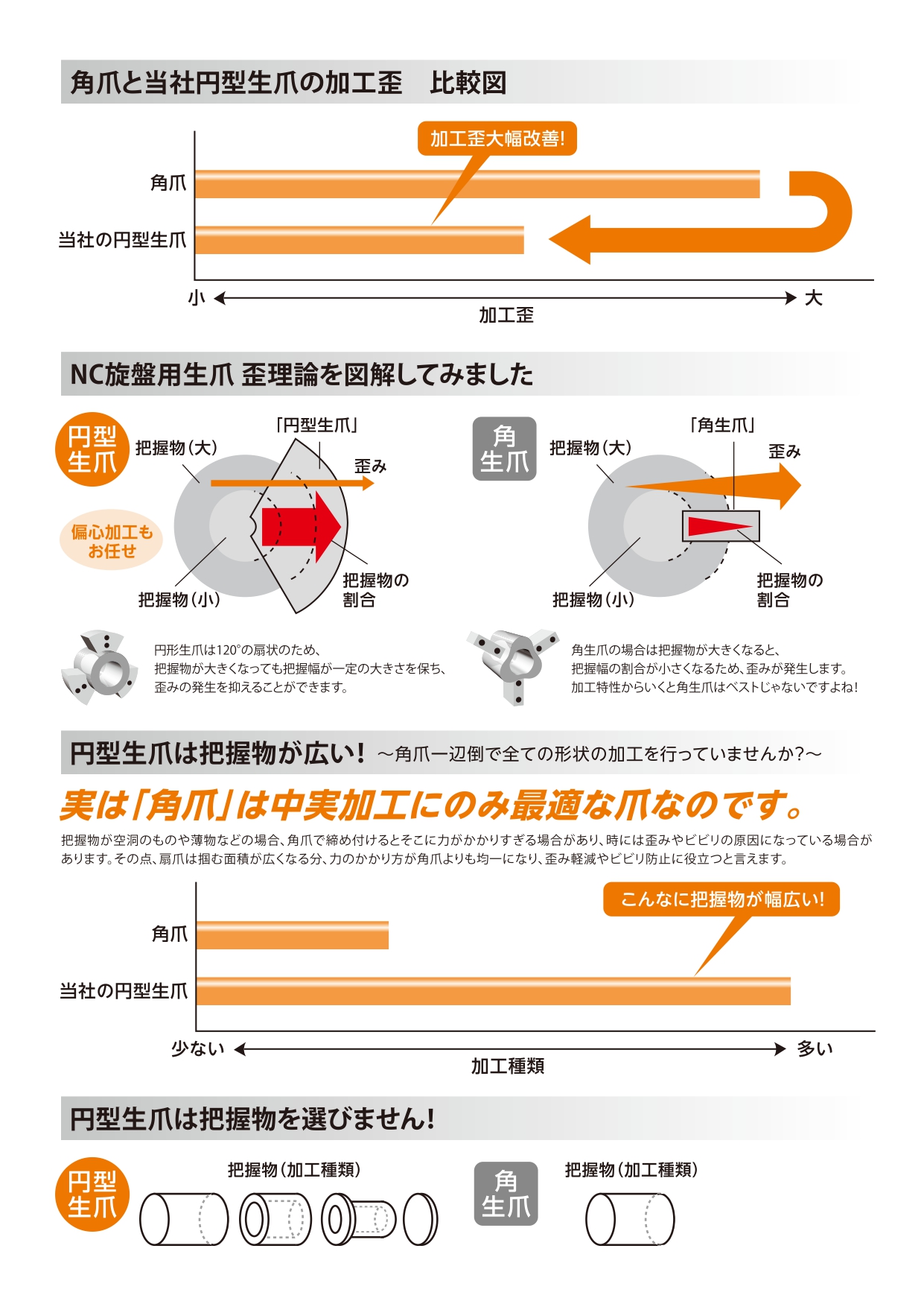 円型生爪の資料P02