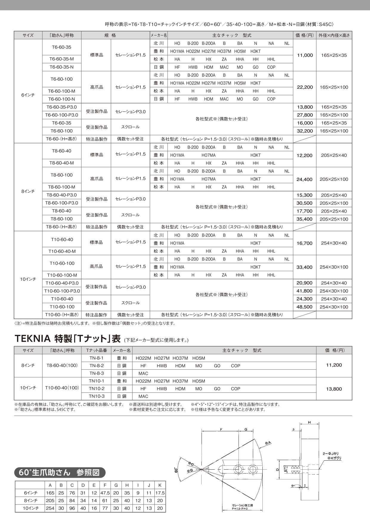 円型生爪の資料P05