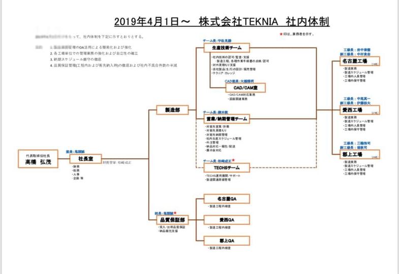 テクニア新体制